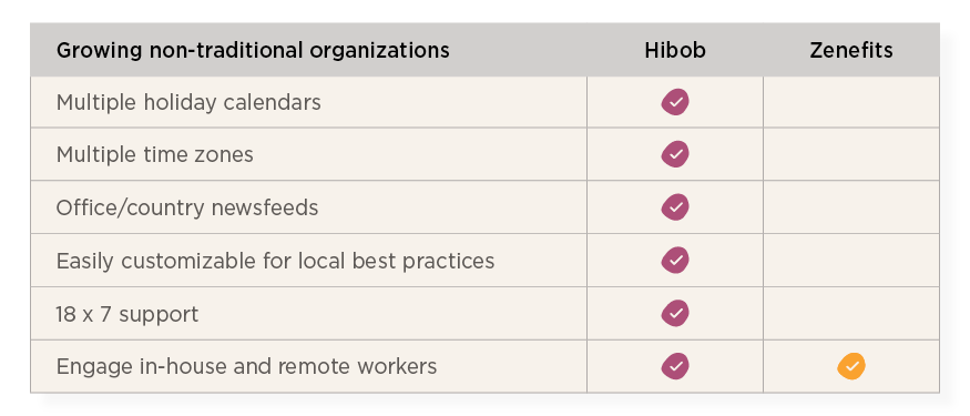 HiBob vs Zenefits guide - Hibob_over_Zenefits_elements3.png