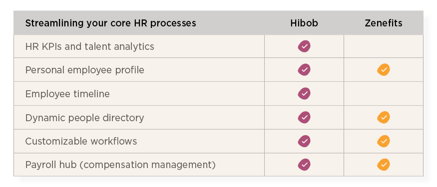 HiBob vs Zenefits guide - Hibob_over_Zenefits_elements4.png