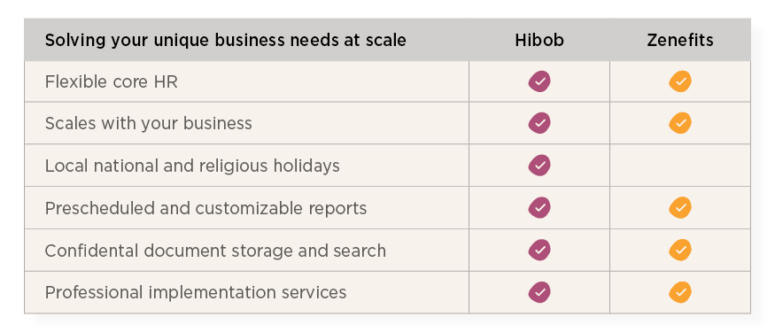 HiBob vs Zenefits guide - Hibob_over_Zenefits_elements5.png