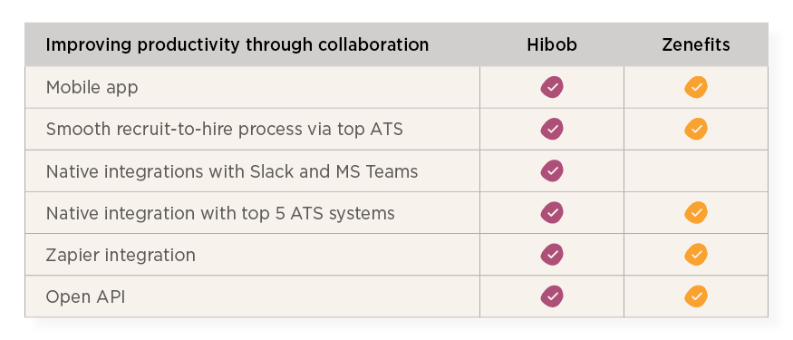 HiBob vs Zenefits guide - Hibob_over_Zenefits_elements6.png