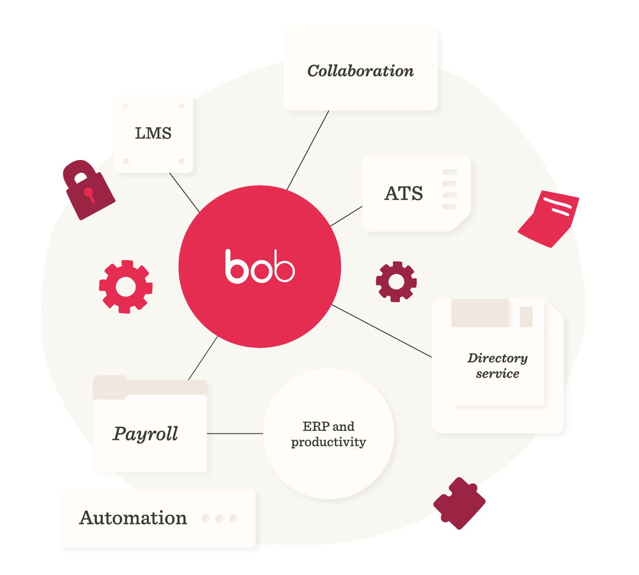 HiBob integrations for HRIS