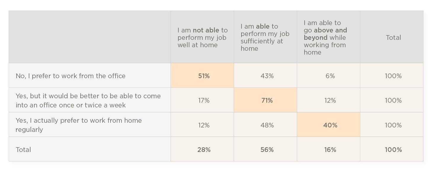 The future of work is hybrid - Hibob_research_finds_the_future_of_work_is_hybrid_elements10.png