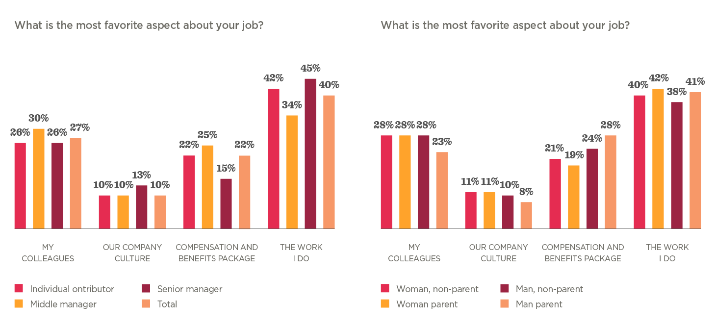 The future of work is hybrid - Hibob_research_finds_the_future_of_work_is_hybrid_elements11.png