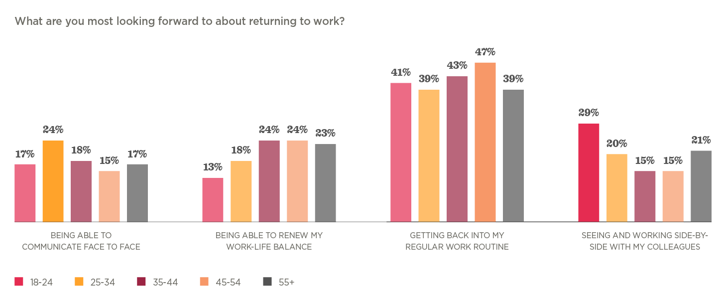 The future of work is hybrid - Hibob_research_finds_the_future_of_work_is_hybrid_elements12.png