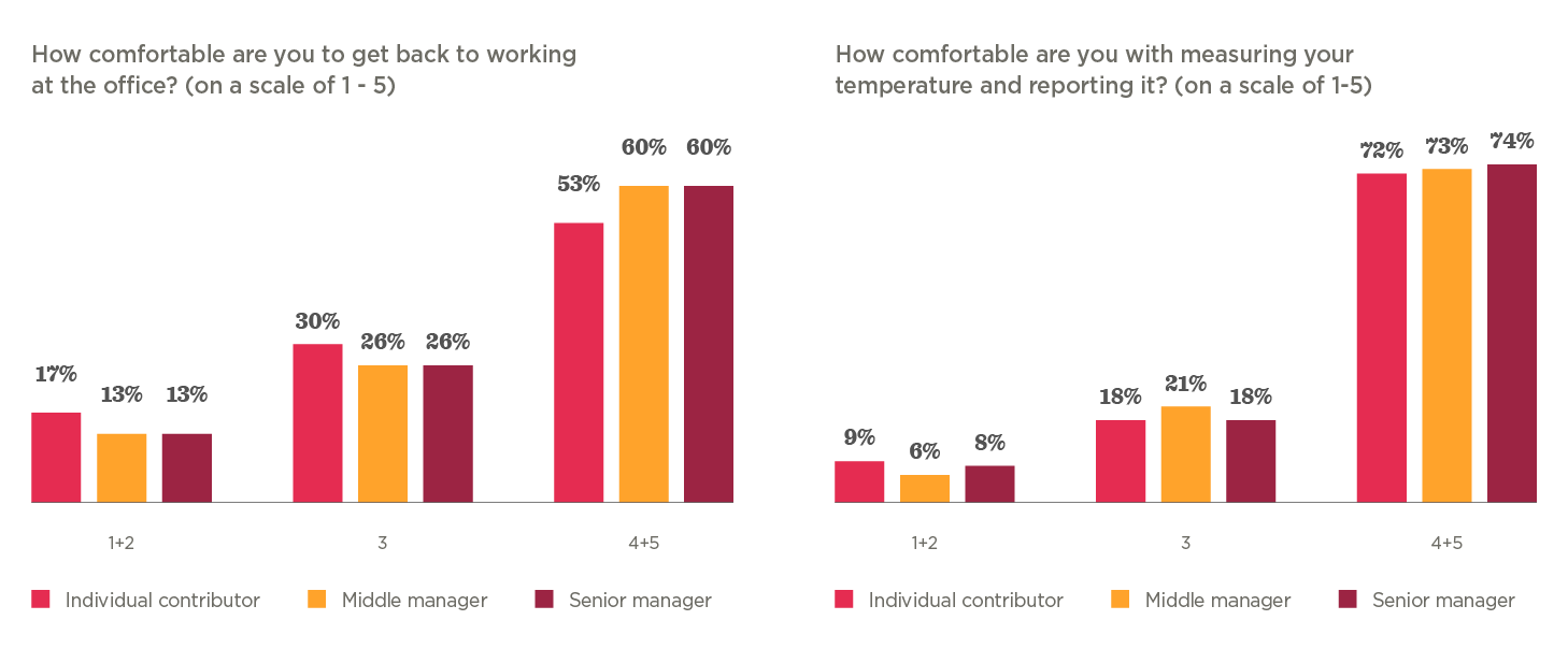 The future of work is hybrid - Hibob_research_finds_the_future_of_work_is_hybrid_elements13.png