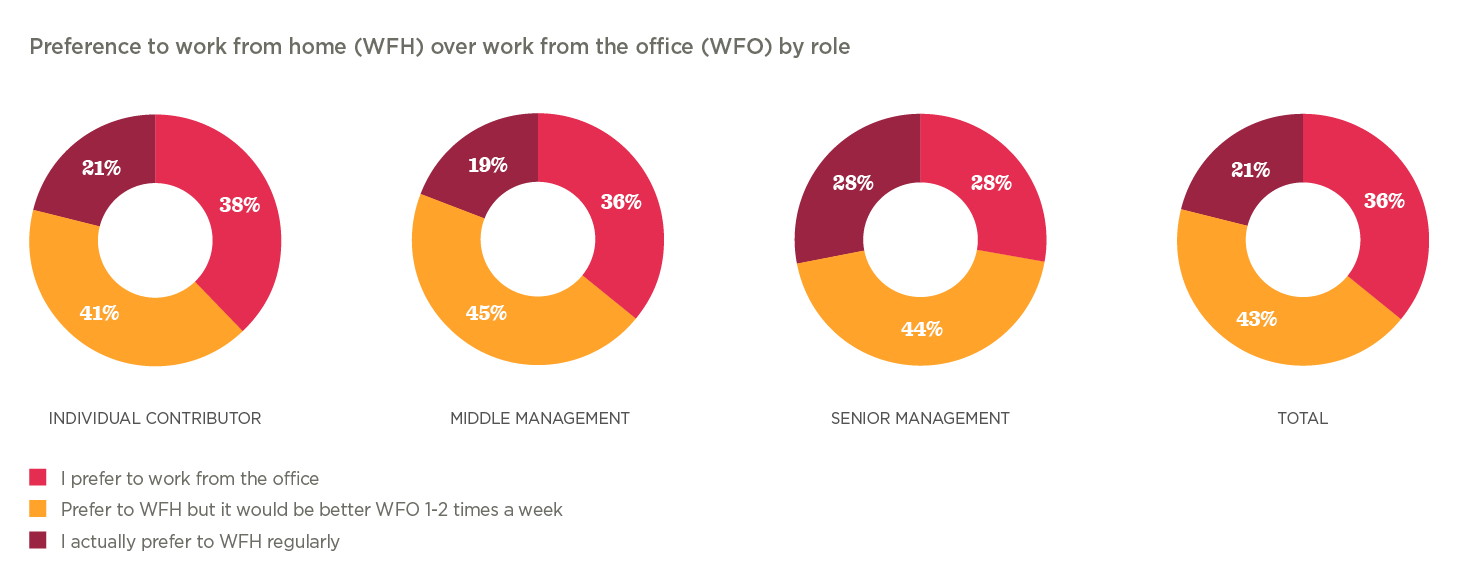 The future of work is hybrid - Hibob_research_finds_the_future_of_work_is_hybrid_elements14.png