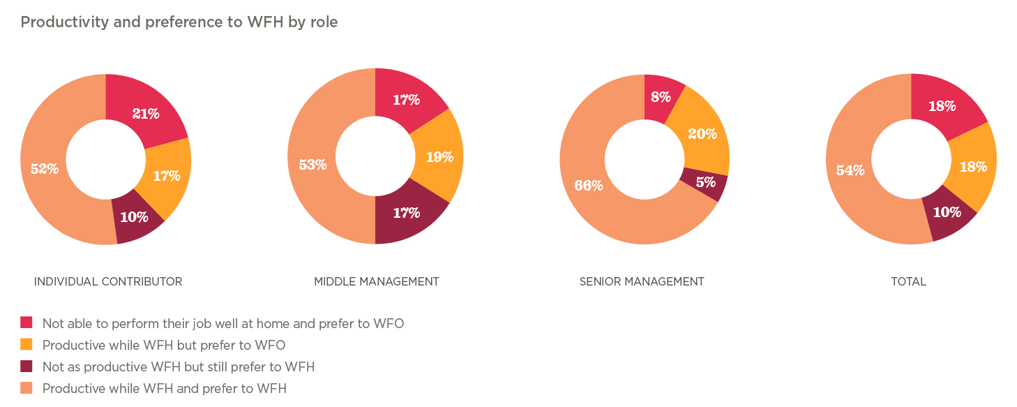 The future of work is hybrid - Hibob_research_finds_the_future_of_work_is_hybrid_elements15.png