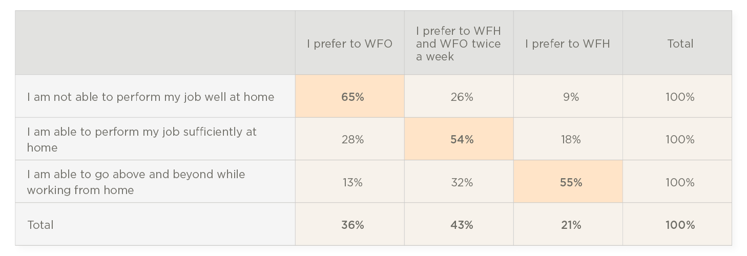 The future of work is hybrid - Hibob_research_finds_the_future_of_work_is_hybrid_elements16.png