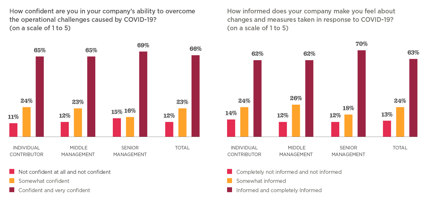 The future of work is hybrid - Hibob_research_finds_the_future_of_work_is_hybrid_elements3.png