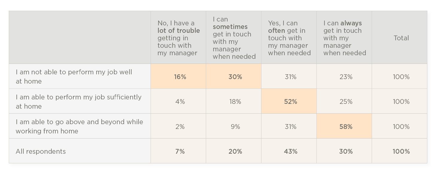 The future of work is hybrid - Hibob_research_finds_the_future_of_work_is_hybrid_elements4.png