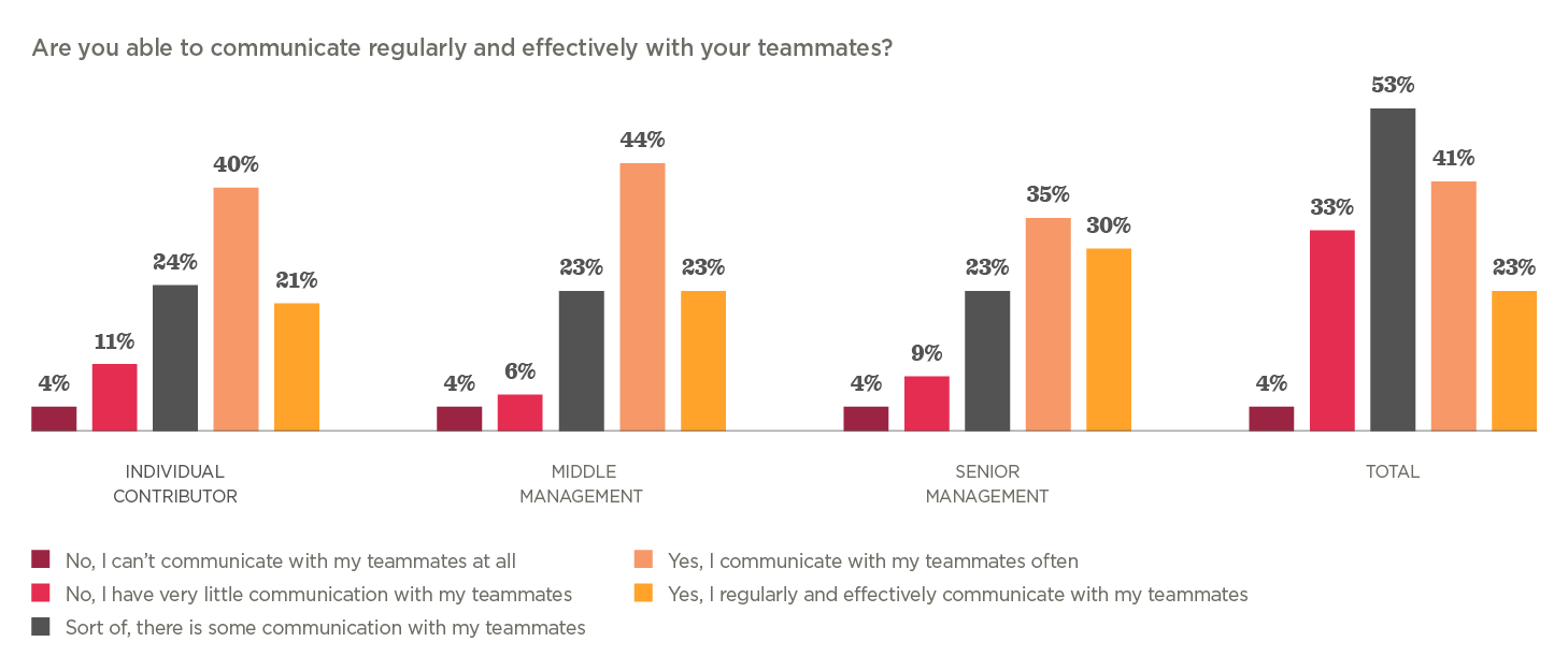 The future of work is hybrid - Hibob_research_finds_the_future_of_work_is_hybrid_elements5.png