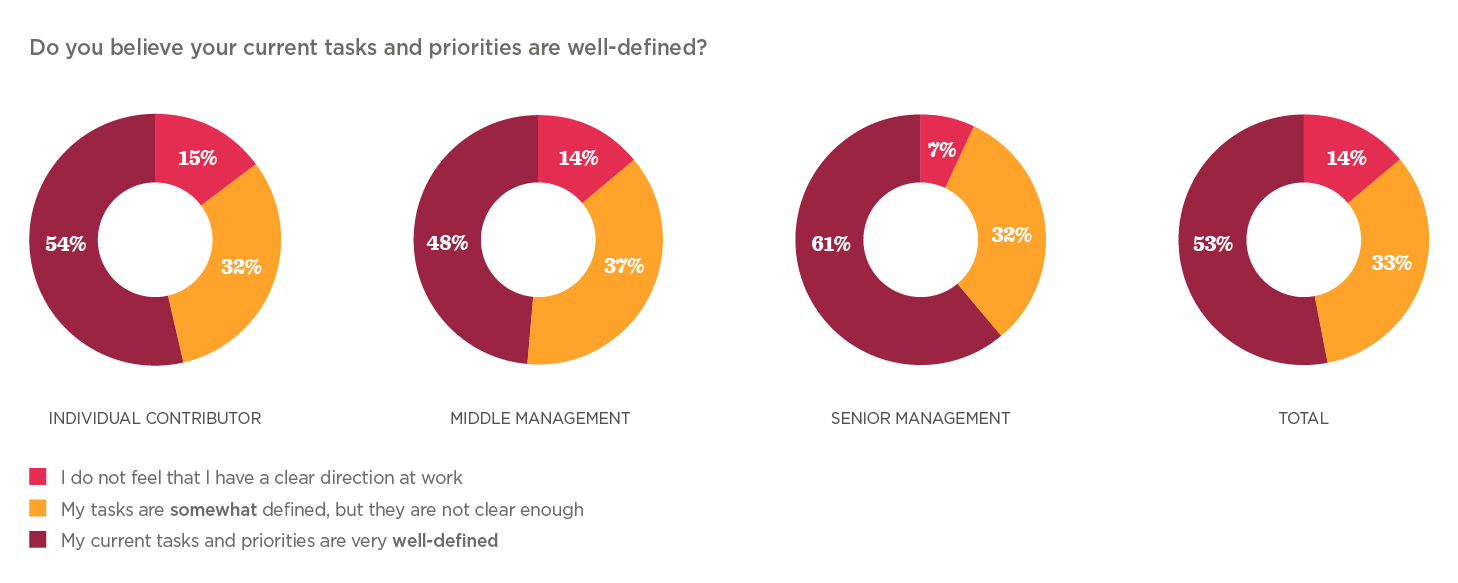The future of work is hybrid - Hibob_research_finds_the_future_of_work_is_hybrid_elements6.png