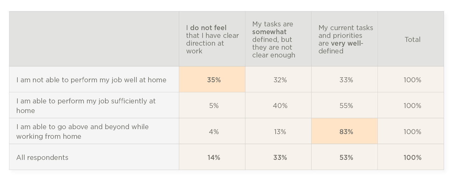 The future of work is hybrid - Hibob_research_finds_the_future_of_work_is_hybrid_elements7.png
