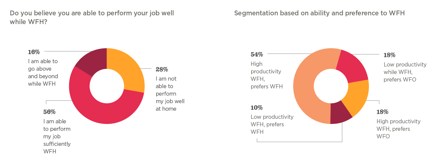 The future of work is hybrid - Hibob_research_finds_the_future_of_work_is_hybrid_elements8.png