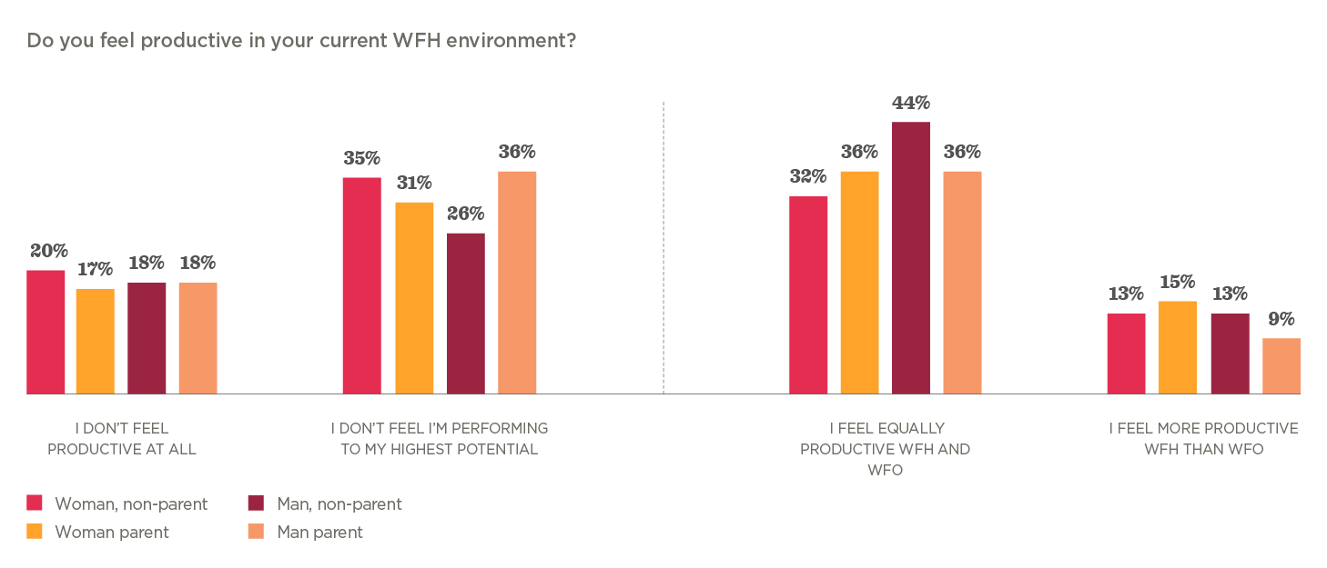 The future of work is hybrid - Hibob_research_finds_the_future_of_work_is_hybrid_elements9.png