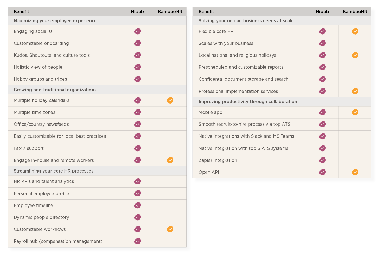 HiBob vs SAP Success Factors guide - Hibob_vs_BambooHR_table-1.png