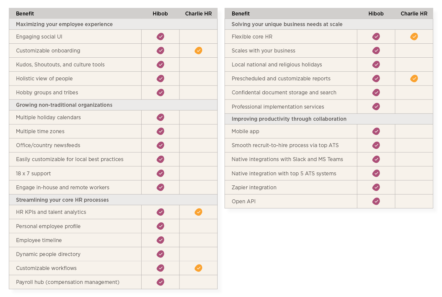 HiBob vs Charlie HR guide - Hibob_vs_Charlie-HR_table-1.png