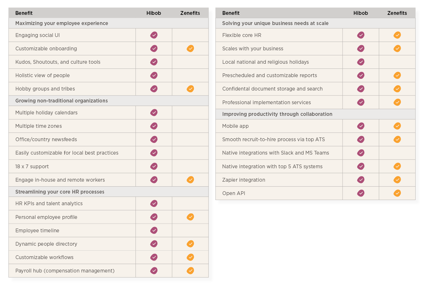 HiBob vs Zenefits guide - Hibob_vs_Zenefits_table-1.png