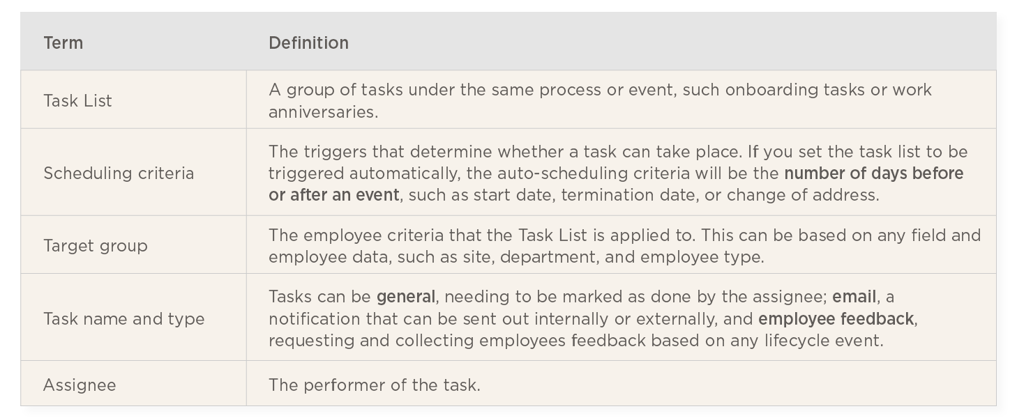 How to automate HR processes using Task Lists - How_to_automate_HR_processes_using_Task_elements.png