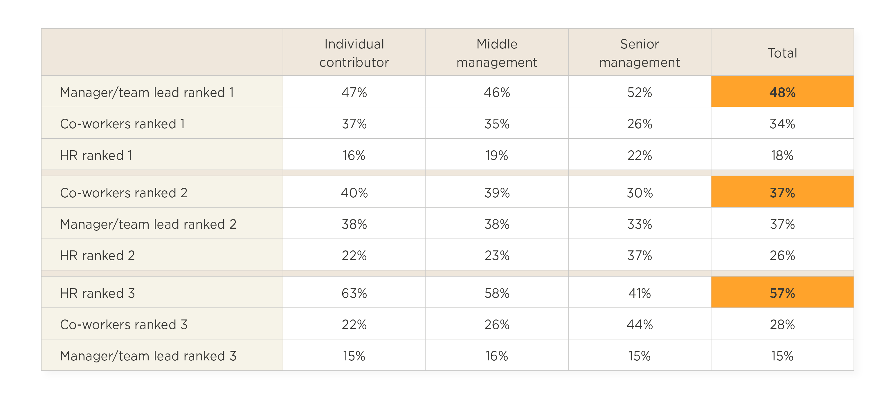 Hybrid work study: Managers and HR must join forces - Hybrid_work_study_Managers_and_HR_must_join_forces_elements11.png