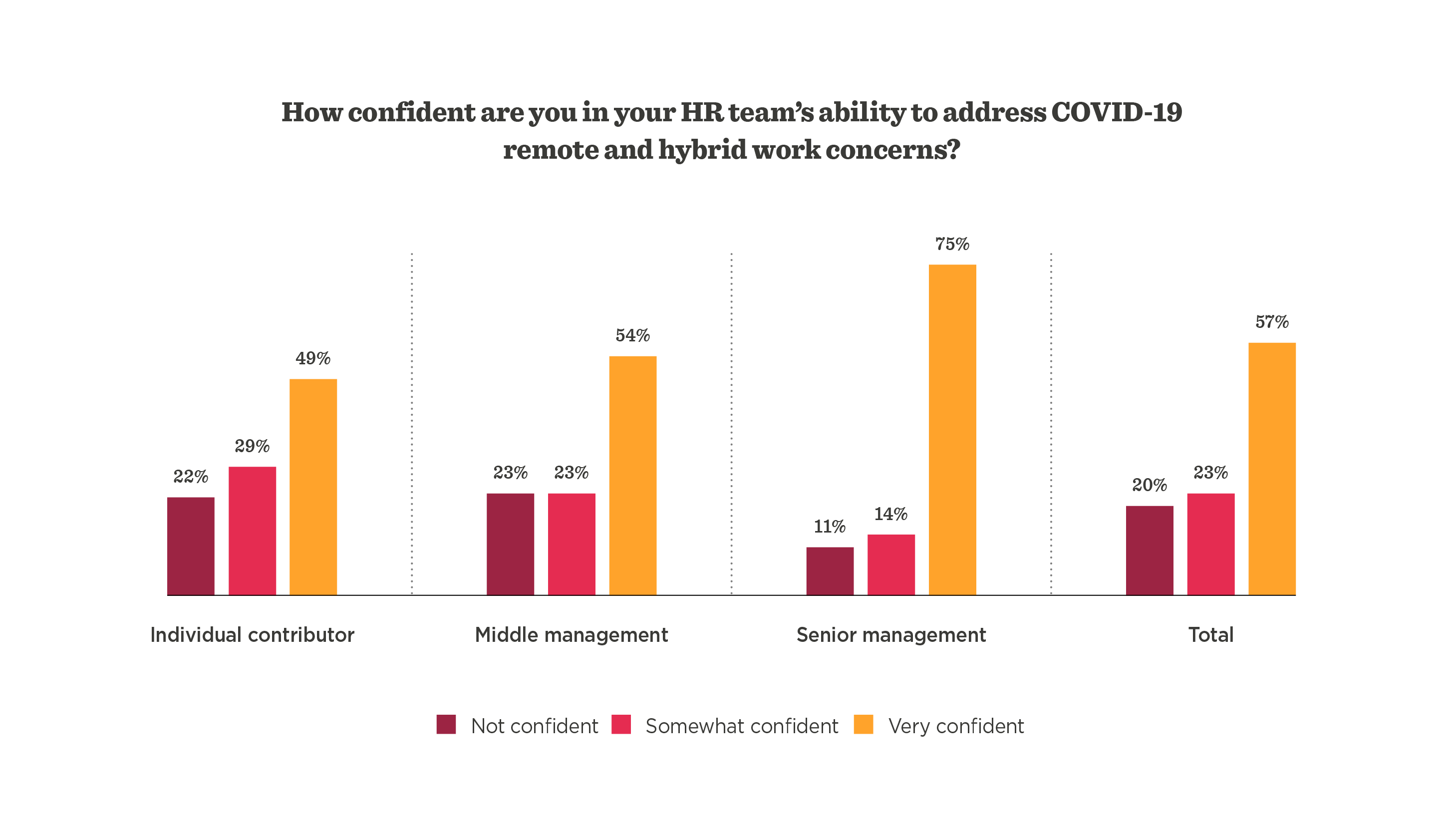 Hybrid work study: Managers and HR must join forces - Hybrid_work_study_Managers_and_HR_must_join_forces_elements15.png