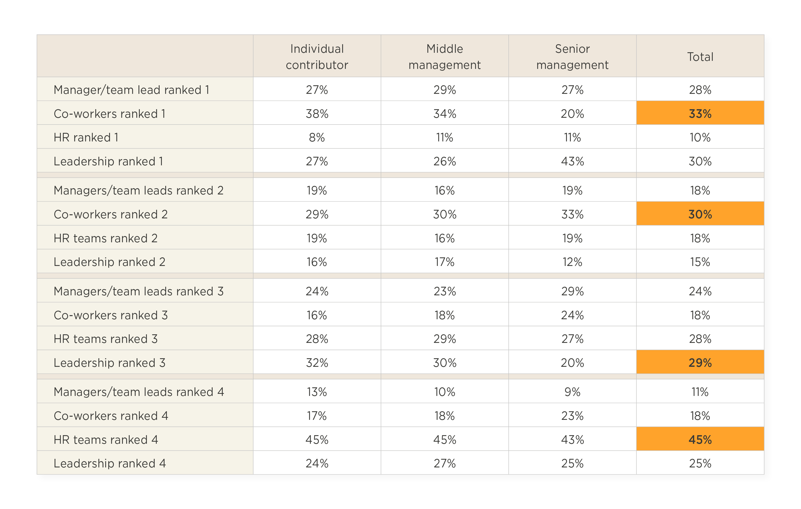 Hybrid work study: Managers and HR must join forces - Hybrid_work_study_Managers_and_HR_must_join_forces_elements17.png