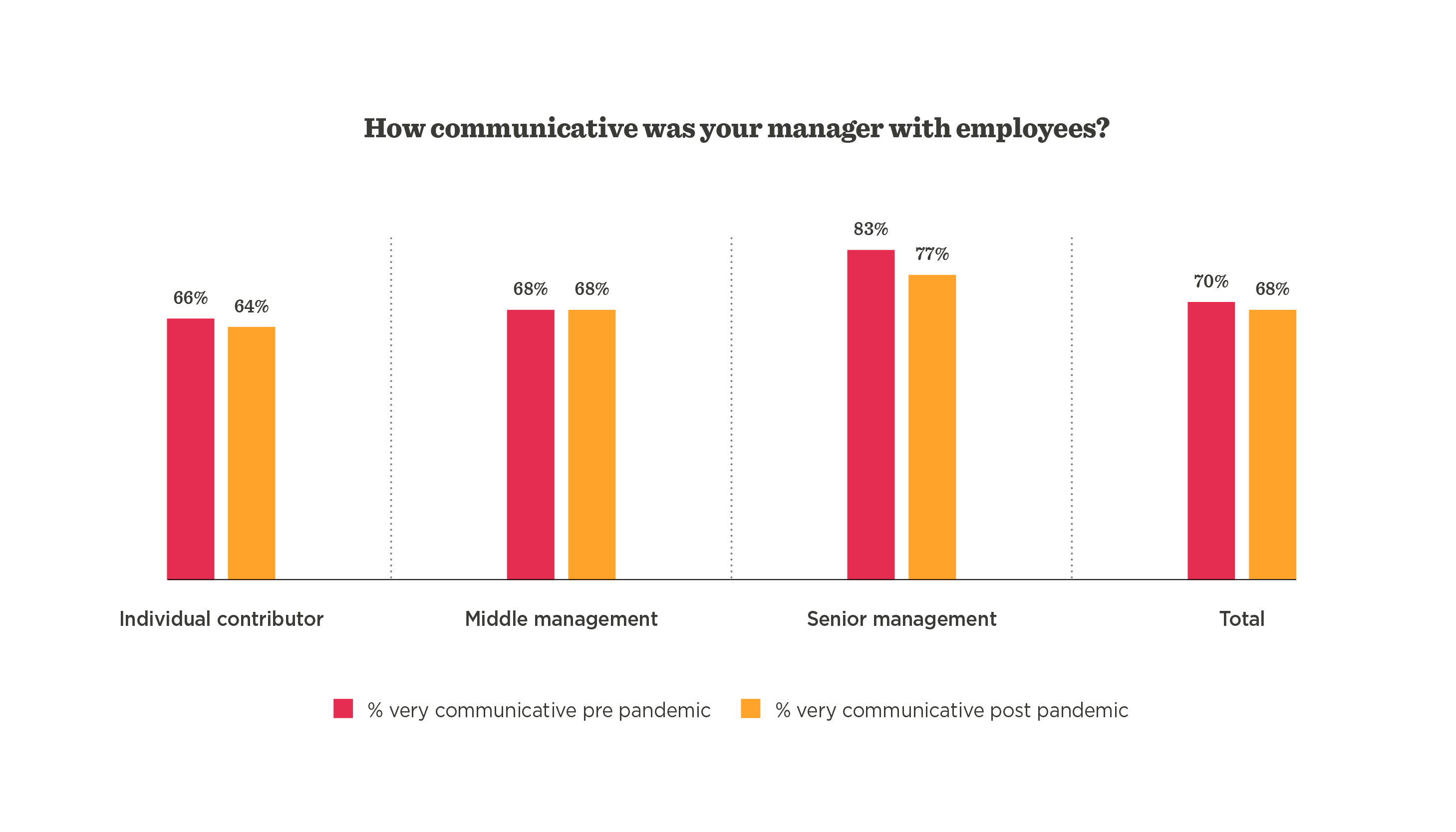 Hybrid work study: Managers and HR must join forces - Hybrid_work_study_Managers_and_HR_must_join_forces_elements18.png