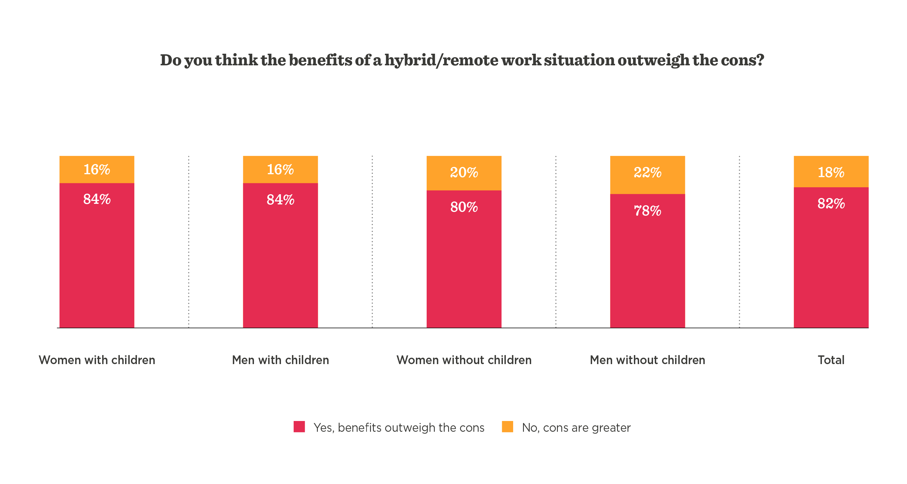 Hybrid work study: Managers and HR must join forces - Hybrid_work_study_Managers_and_HR_must_join_forces_elements21.png
