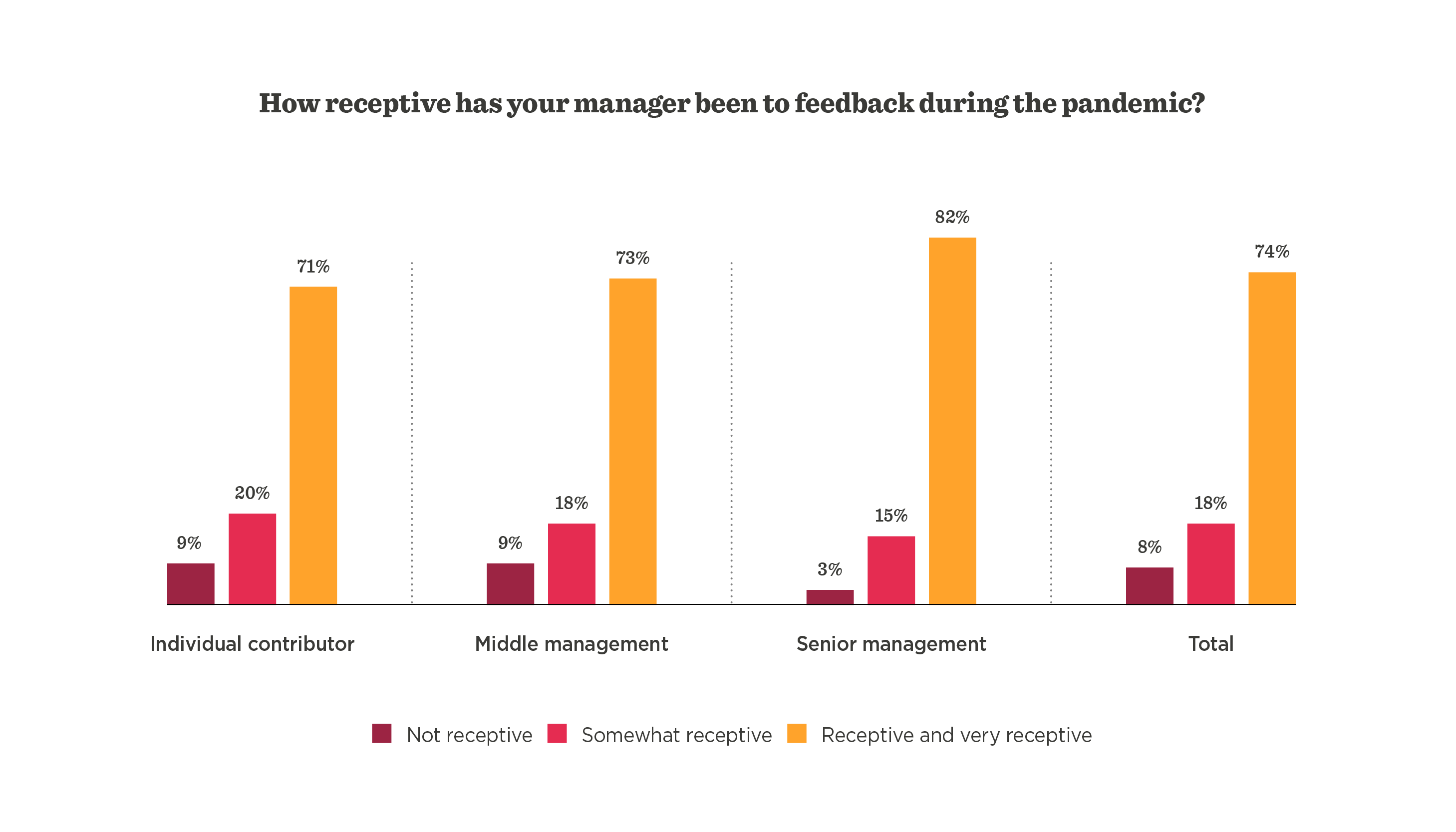 Hybrid work study: Managers and HR must join forces - Hybrid_work_study_Managers_and_HR_must_join_forces_elements25.png