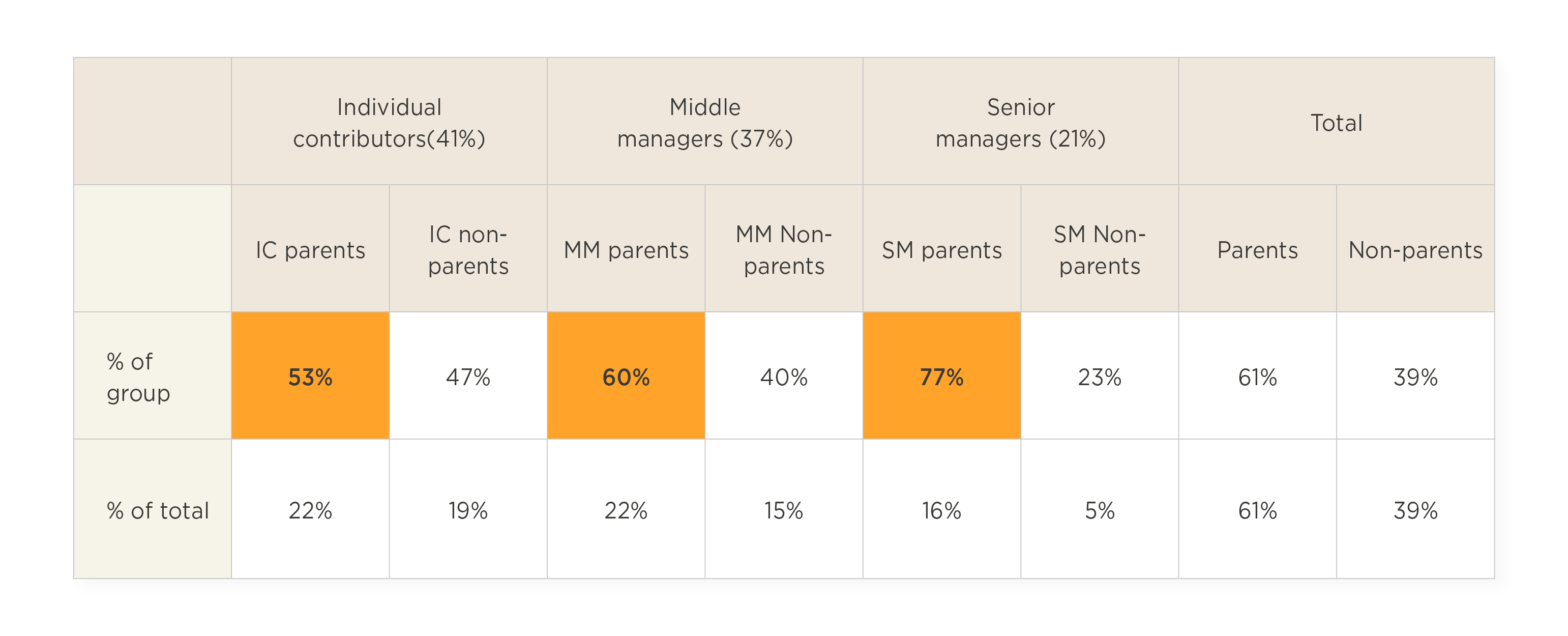 Hybrid work study: Managers and HR must join forces - Hybrid_work_study_Managers_and_HR_must_join_forces_elements4.png