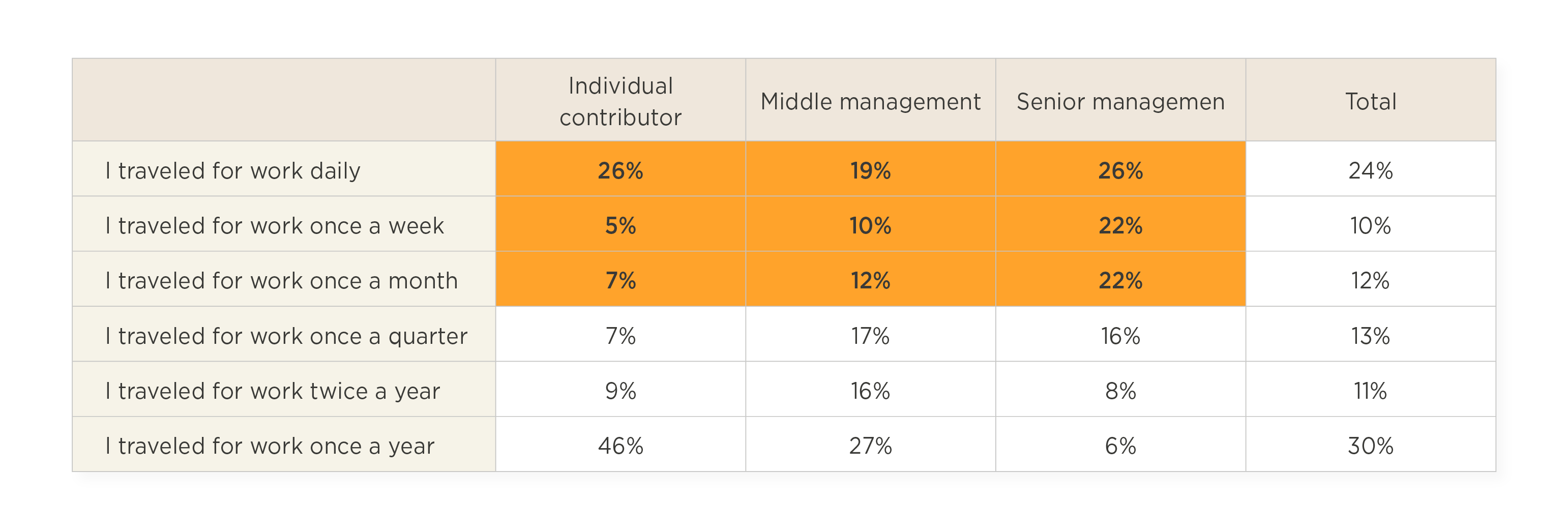 Top 10 Must Haves to Make Hybrid Working a Success – InTandem