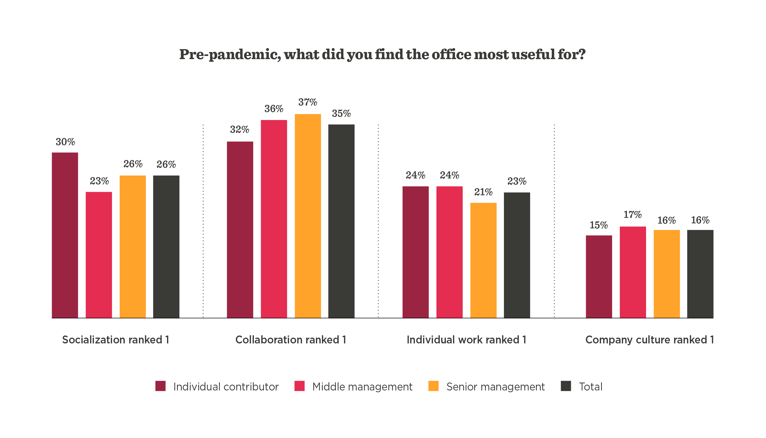 Hybrid work study: Managers and HR must join forces - Hybrid_work_study_Managers_and_HR_must_join_forces_elements7.png