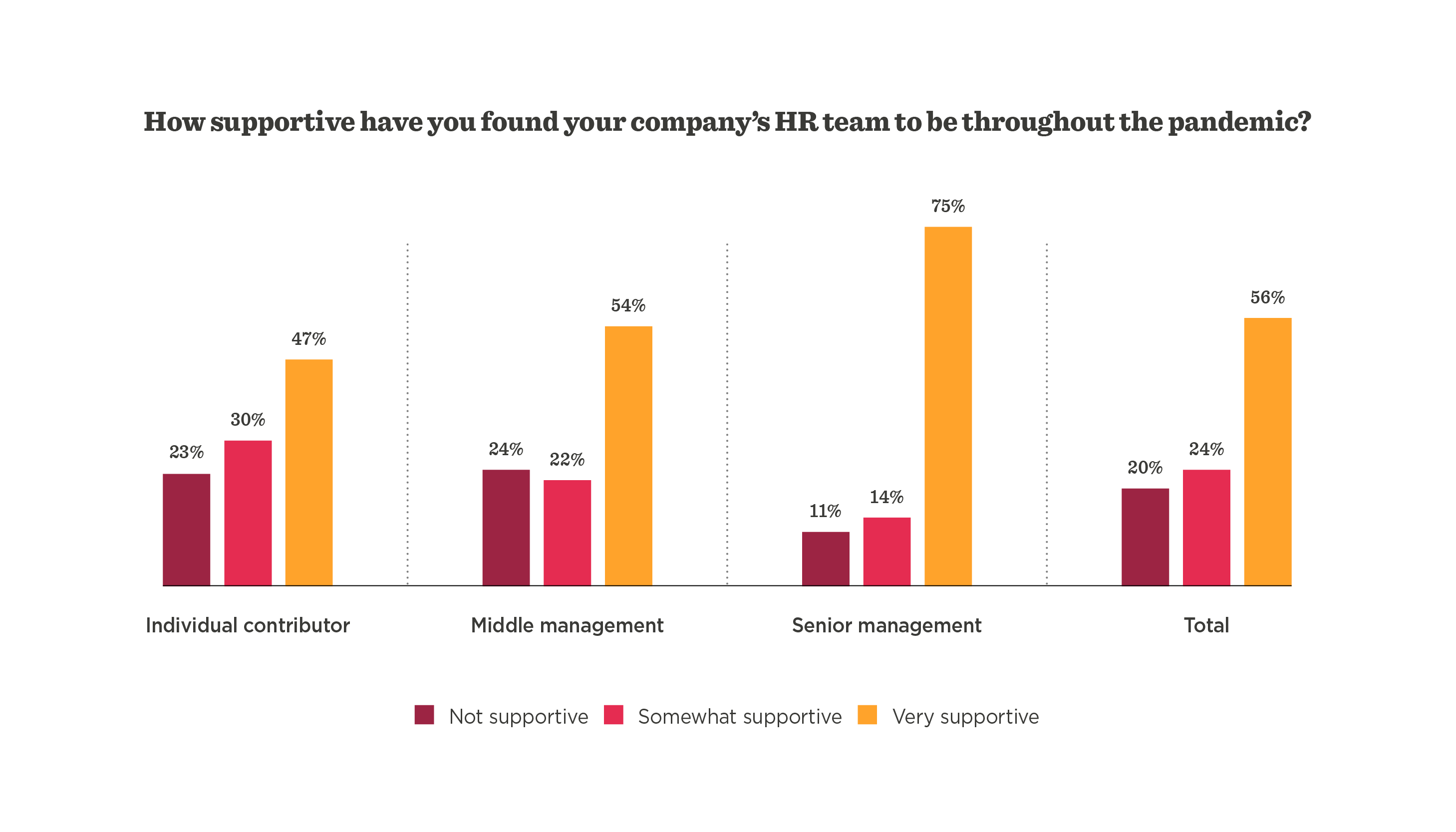 Chart Hybrid work study: Managers and HR must join forces - Hybrid_work_study_Managers_and_HR_must_join_forces_elements8.png