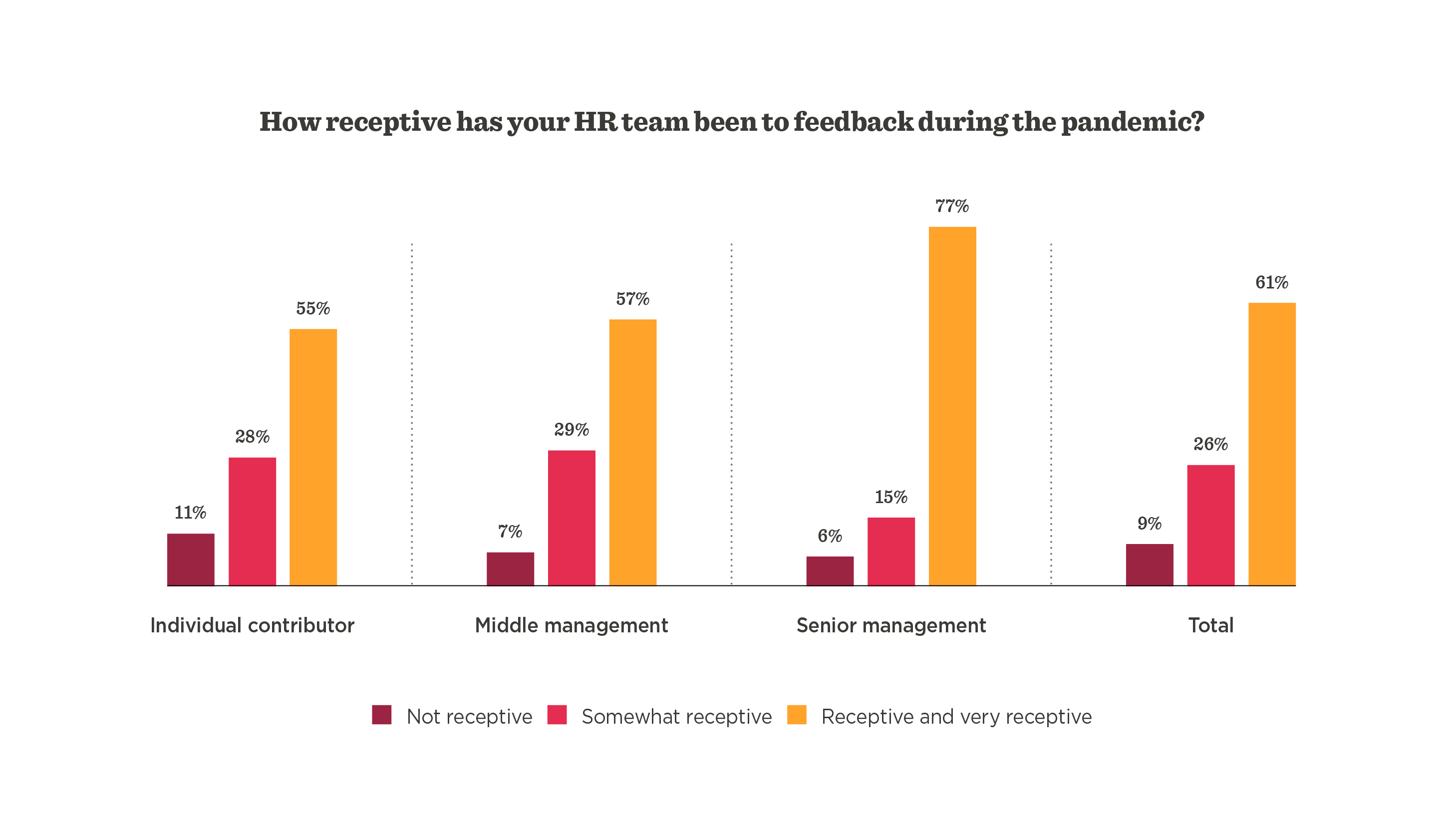 Chart Hybrid work study: Managers and HR must join forces - Hybrid_work_study_Managers_and_HR_must_join_forces_elements9.png
