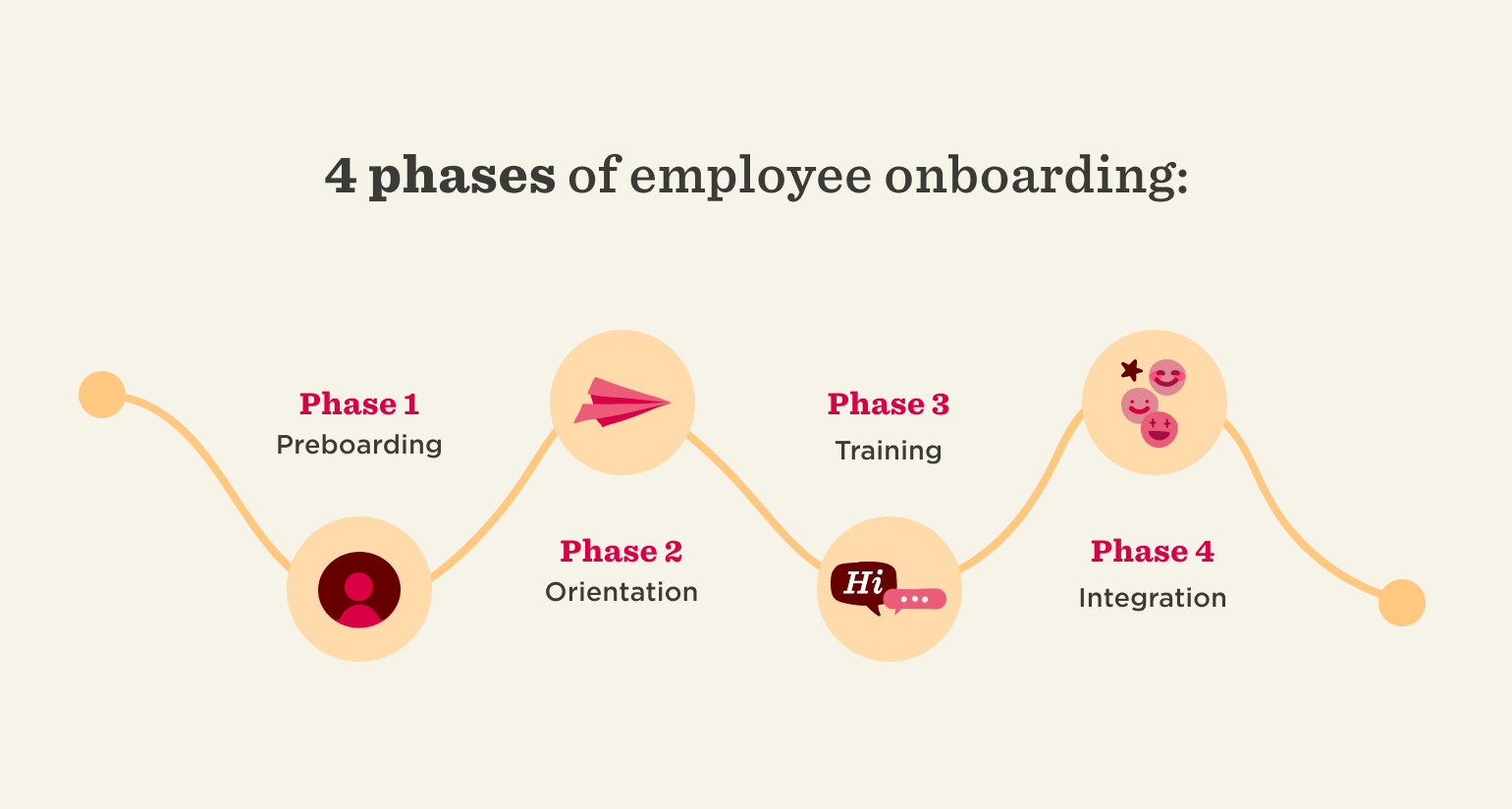 employee onboarding process