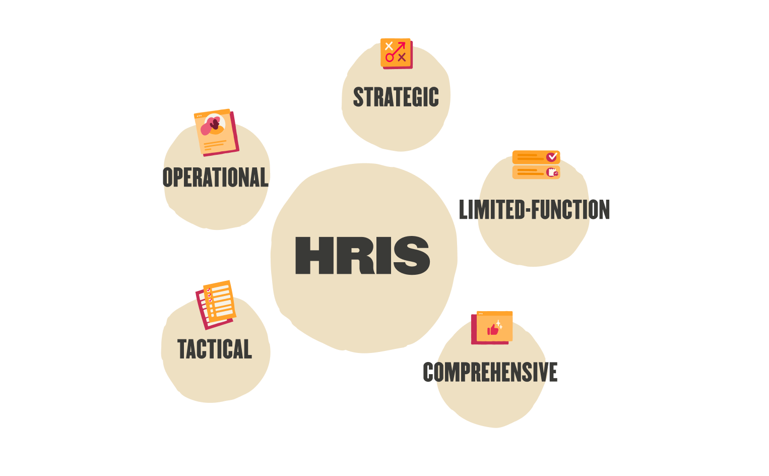 Types Of HRIS Systems You Should Know About HiBob