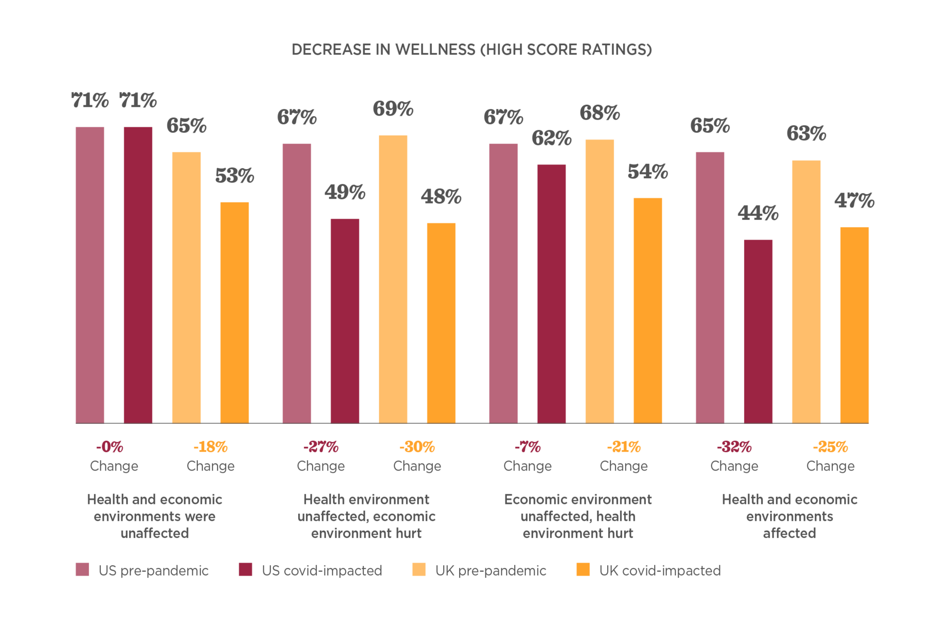 How COVID-19 impacted employee wellness