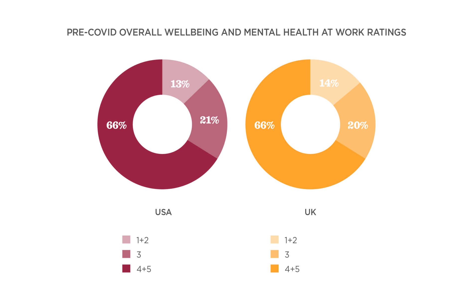 How COVID-19 Impacted Employee Wellness Survey | HiBob