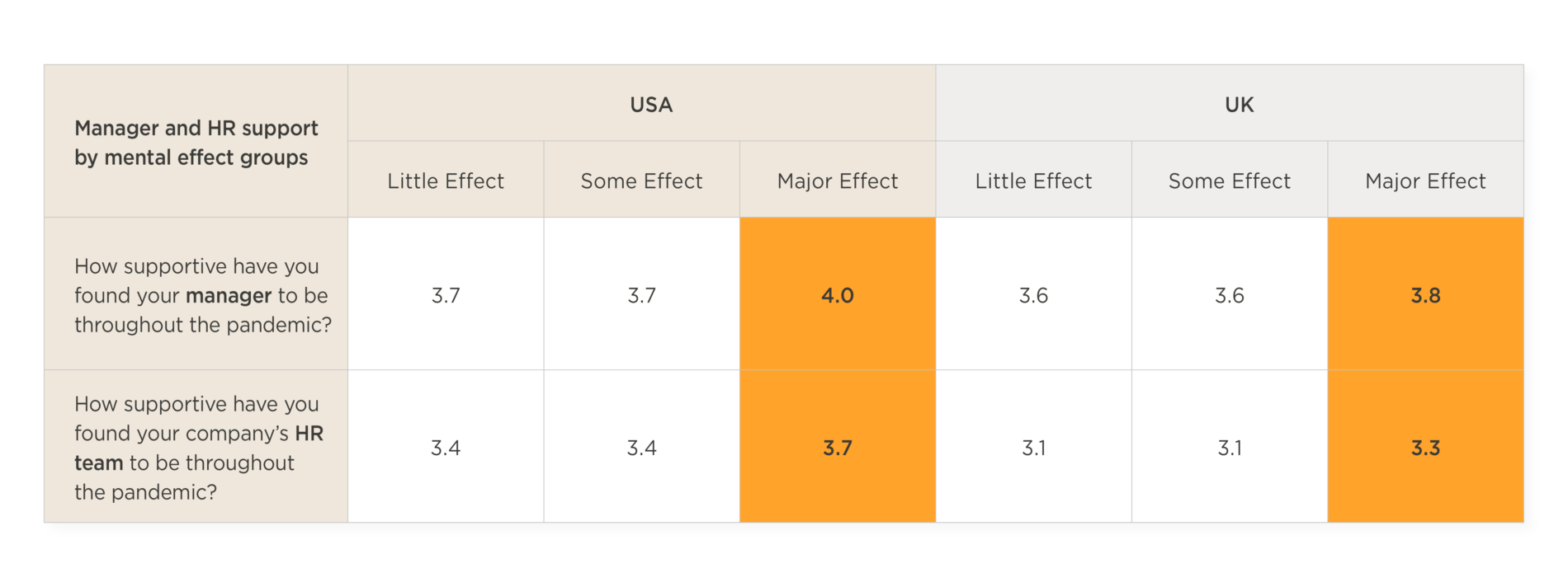 The mental health effects of working through a pandemic - Mental_Health_US_UK-10-1900x712.png