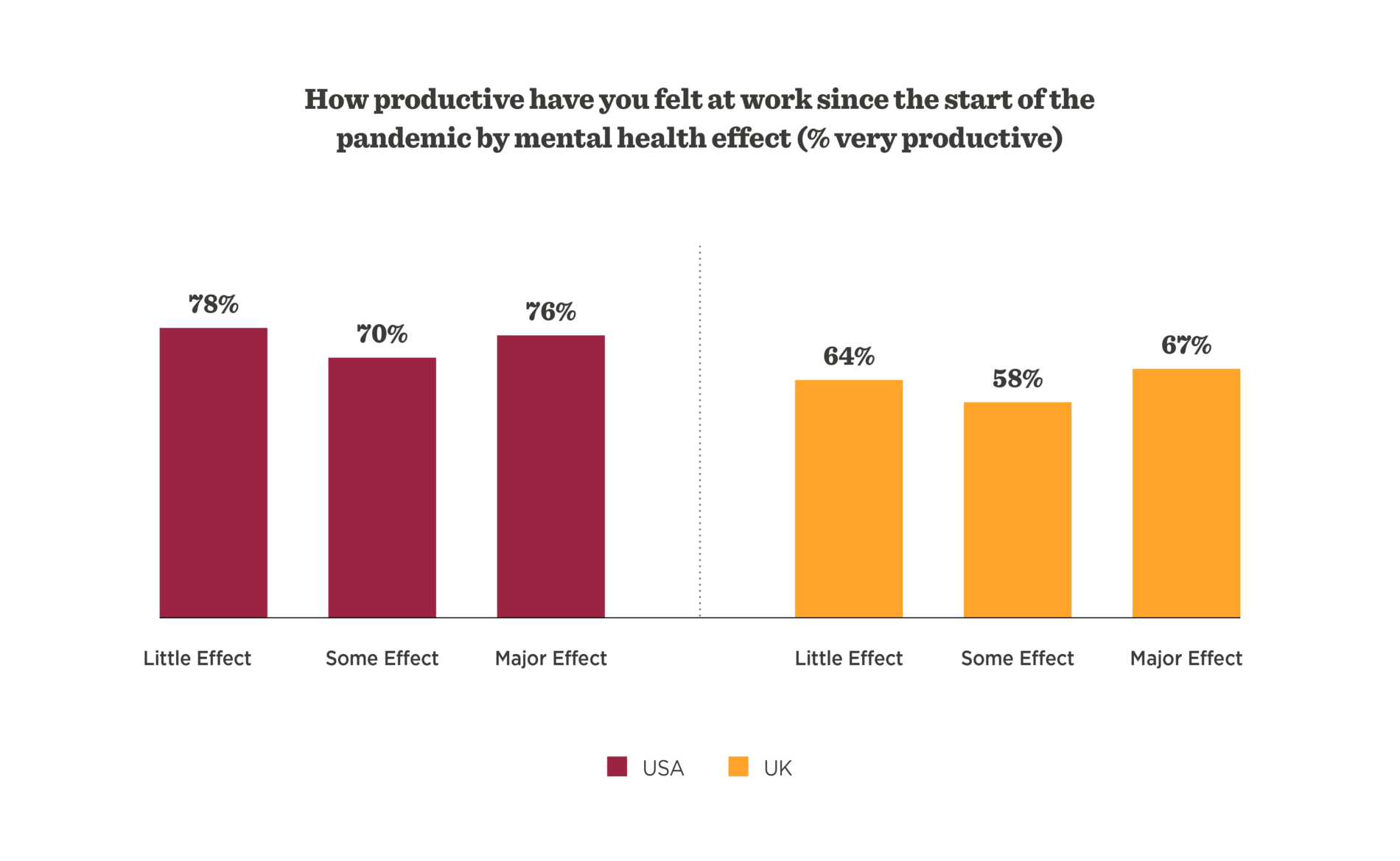 The mental health effects of working through a pandemic - Mental_Health_US_UK-3-1900x1169.png