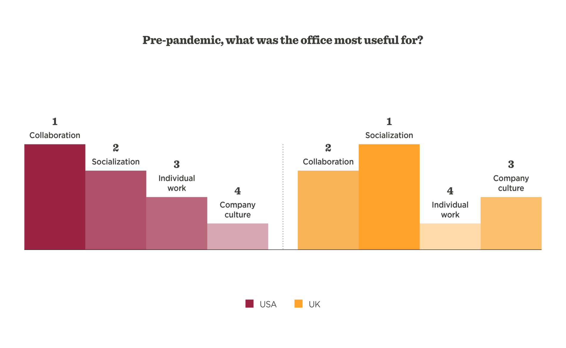 The mental health effects of working through a pandemic - Mental_Health_US_UK-4--1900x1169.png