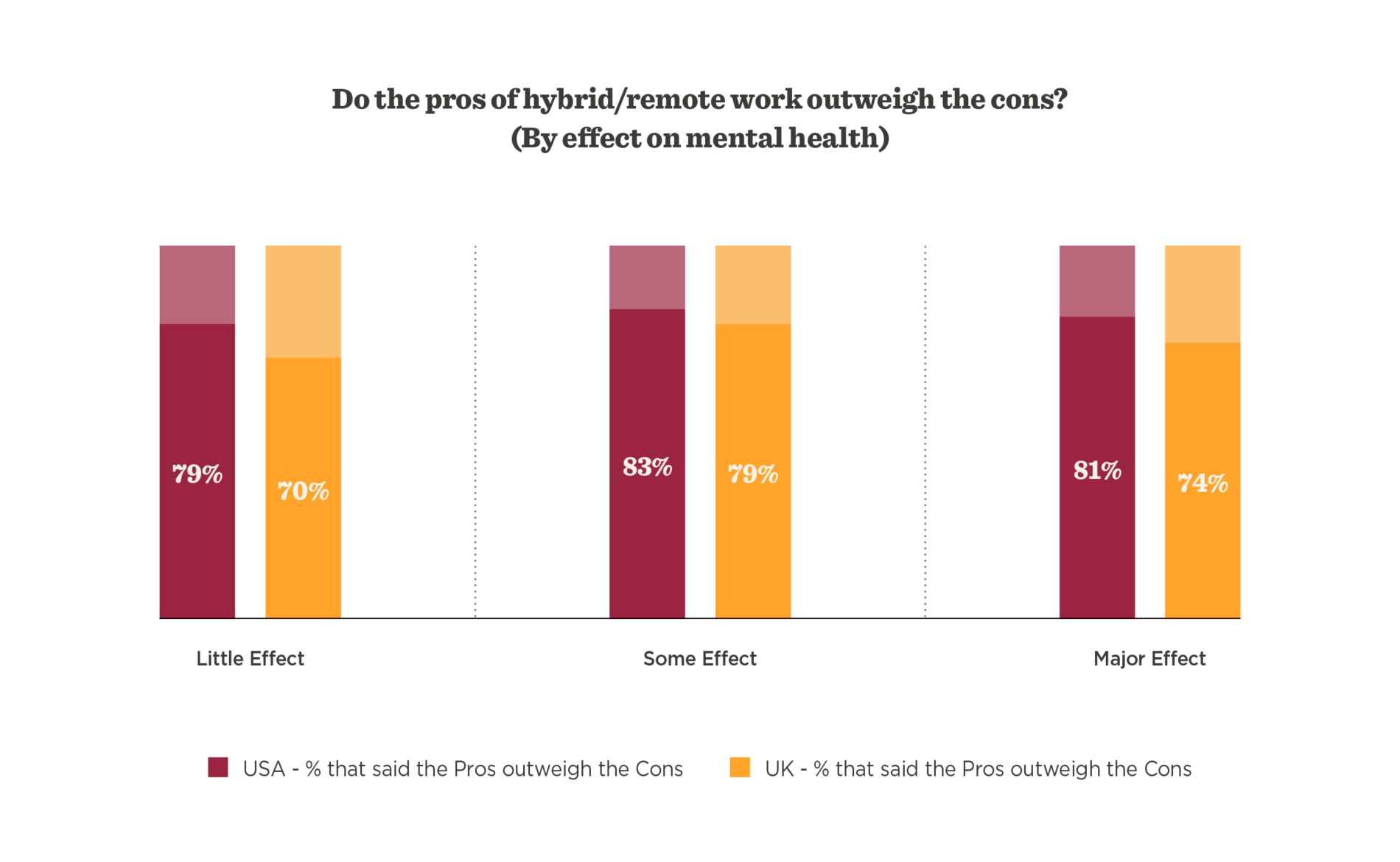 The mental health effects of working through a pandemic - Mental_Health_US_UK-5-1-1900x1170.png