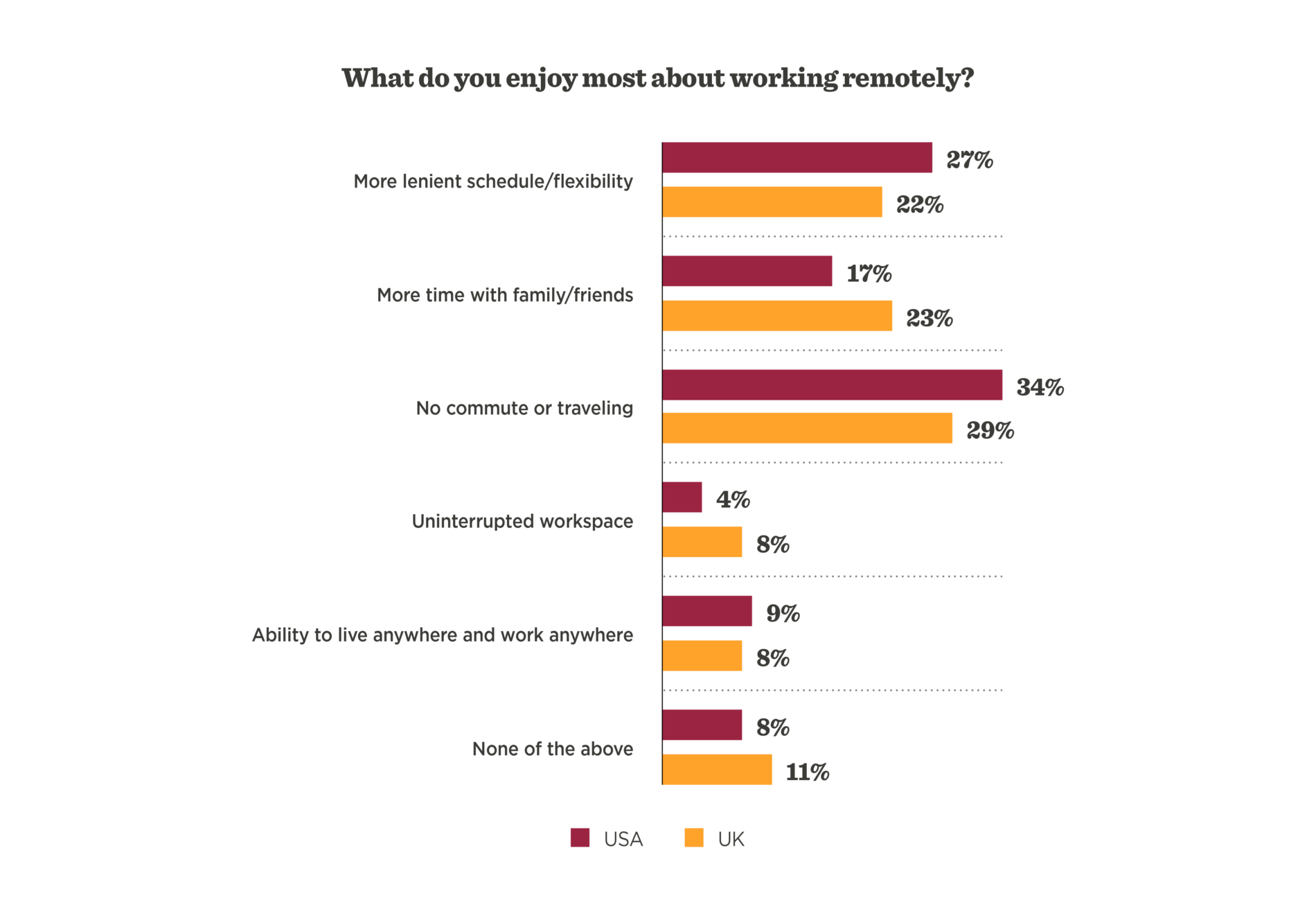 The mental health effects of working through a pandemic - Mental_Health_US_UK-6-1900x1315.png