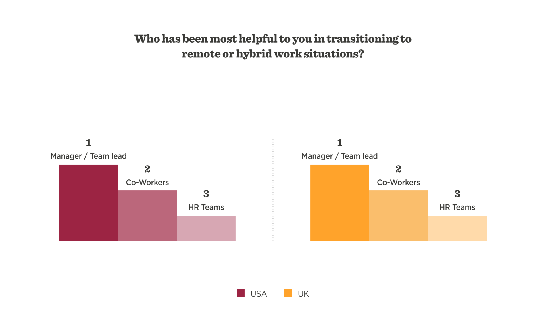 The mental health effects of working through a pandemic - Mental_Health_US_UK-8-1-1900x1169.png