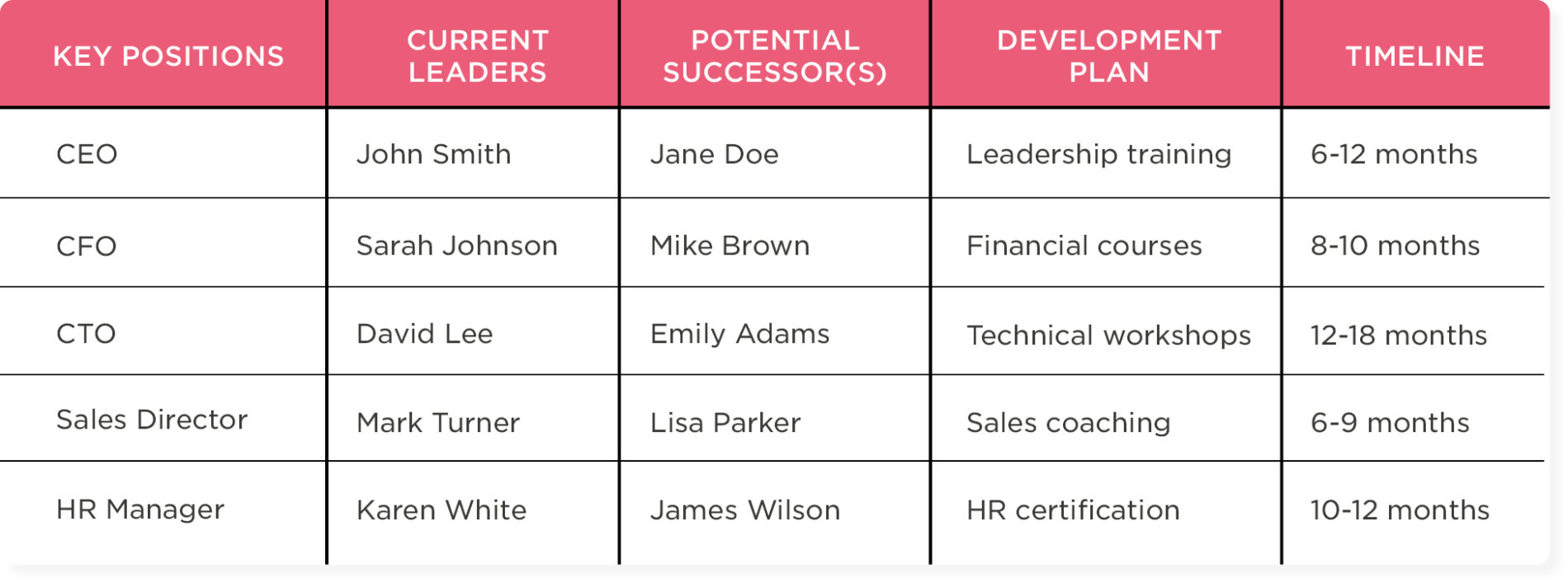 Succession Planning Basics: How It Works, Why It's Important