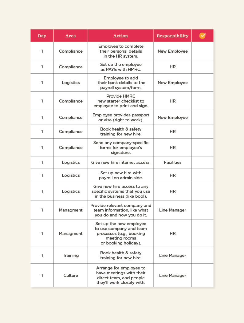 Onboarding checklist for the first day