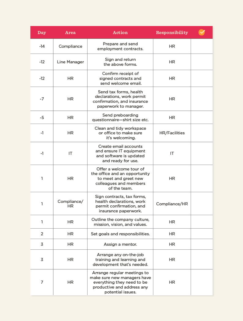 Onboarding checklists for managers
