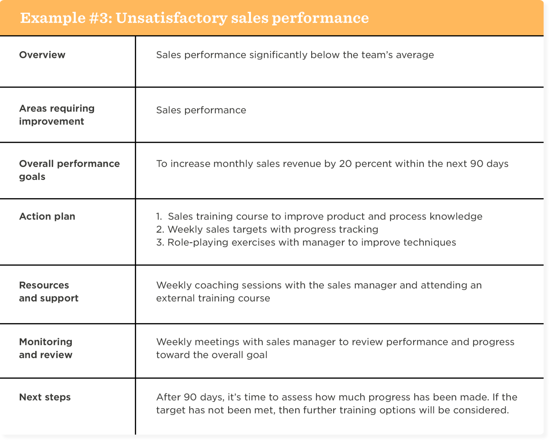 Performance Improvement Plan Template | Free PIP Sample