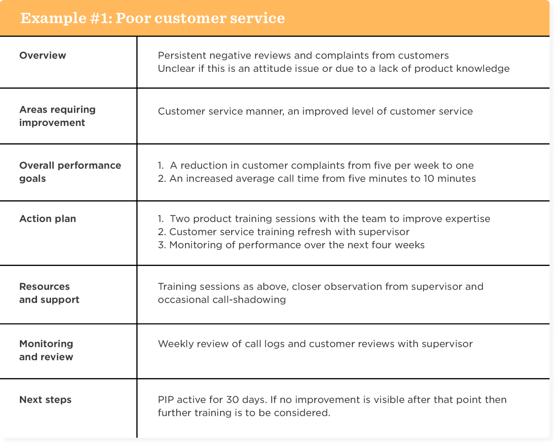 Performance Improvement Plan Template Free Pip Sample 1014