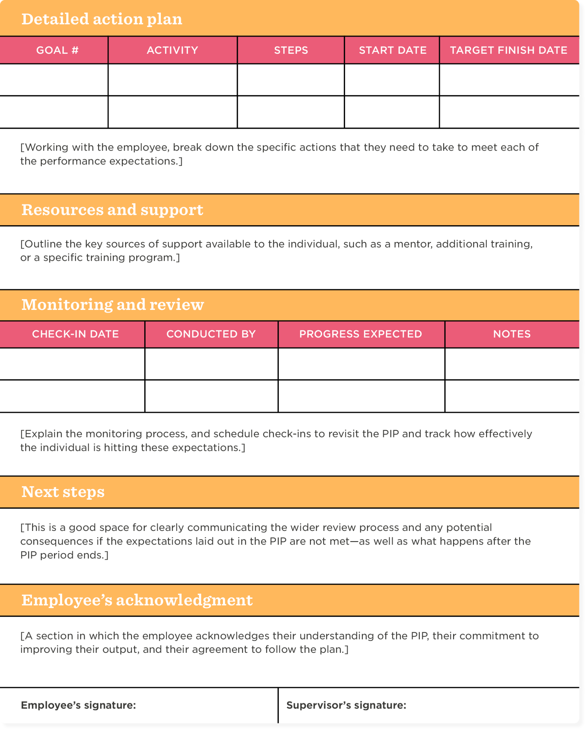 Performance Improvement Plan Template Free Pip Sample 0888